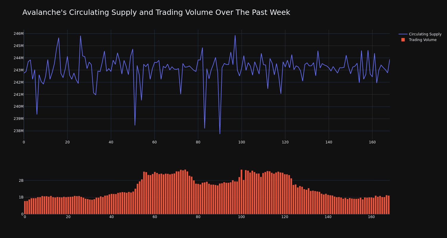 supply_and_vol