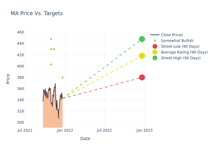 price target chart