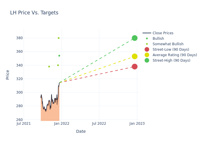 price target chart