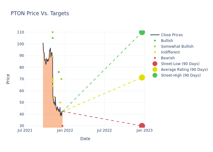 price target chart