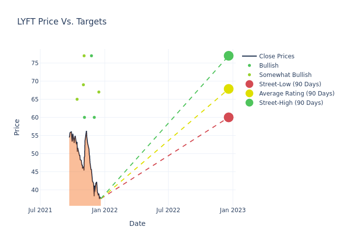 price target chart