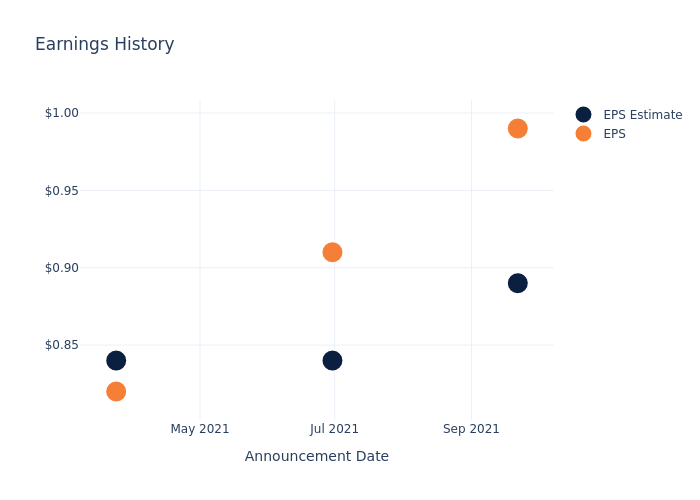 eps graph