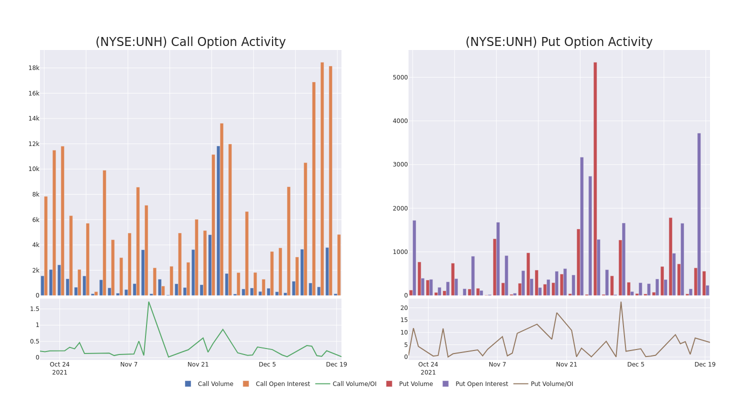 Options Call Chart