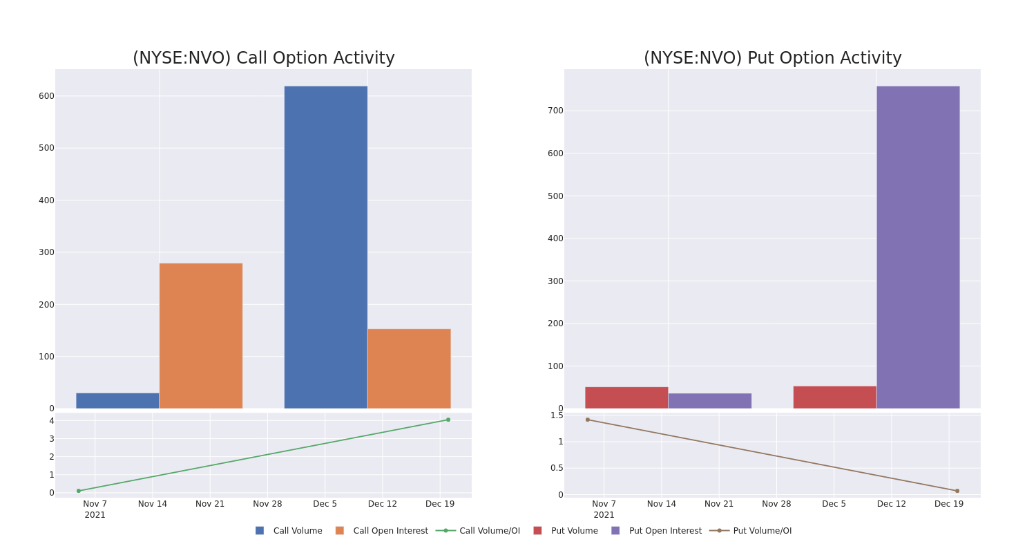 Options Call Chart