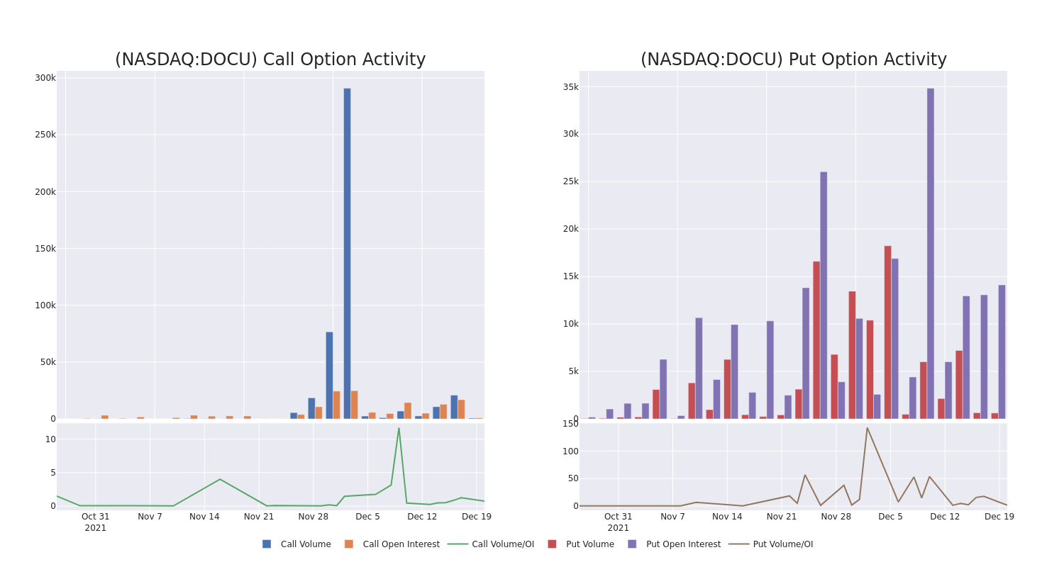 Options Call Chart