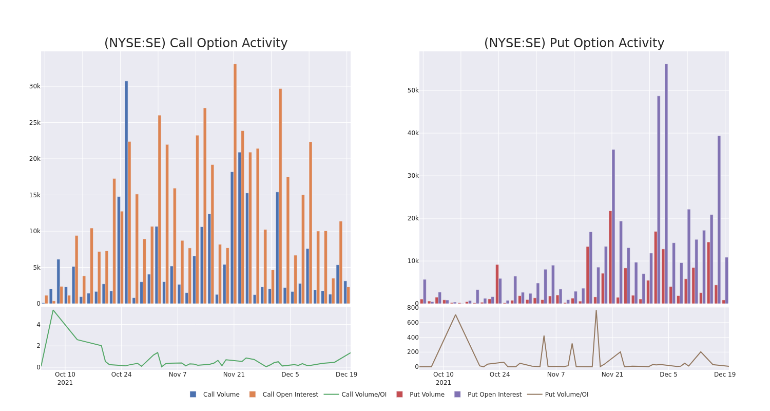 Options Call Chart