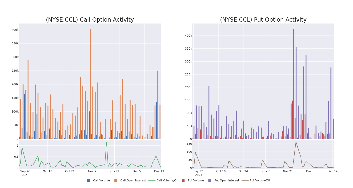 Options Call Chart