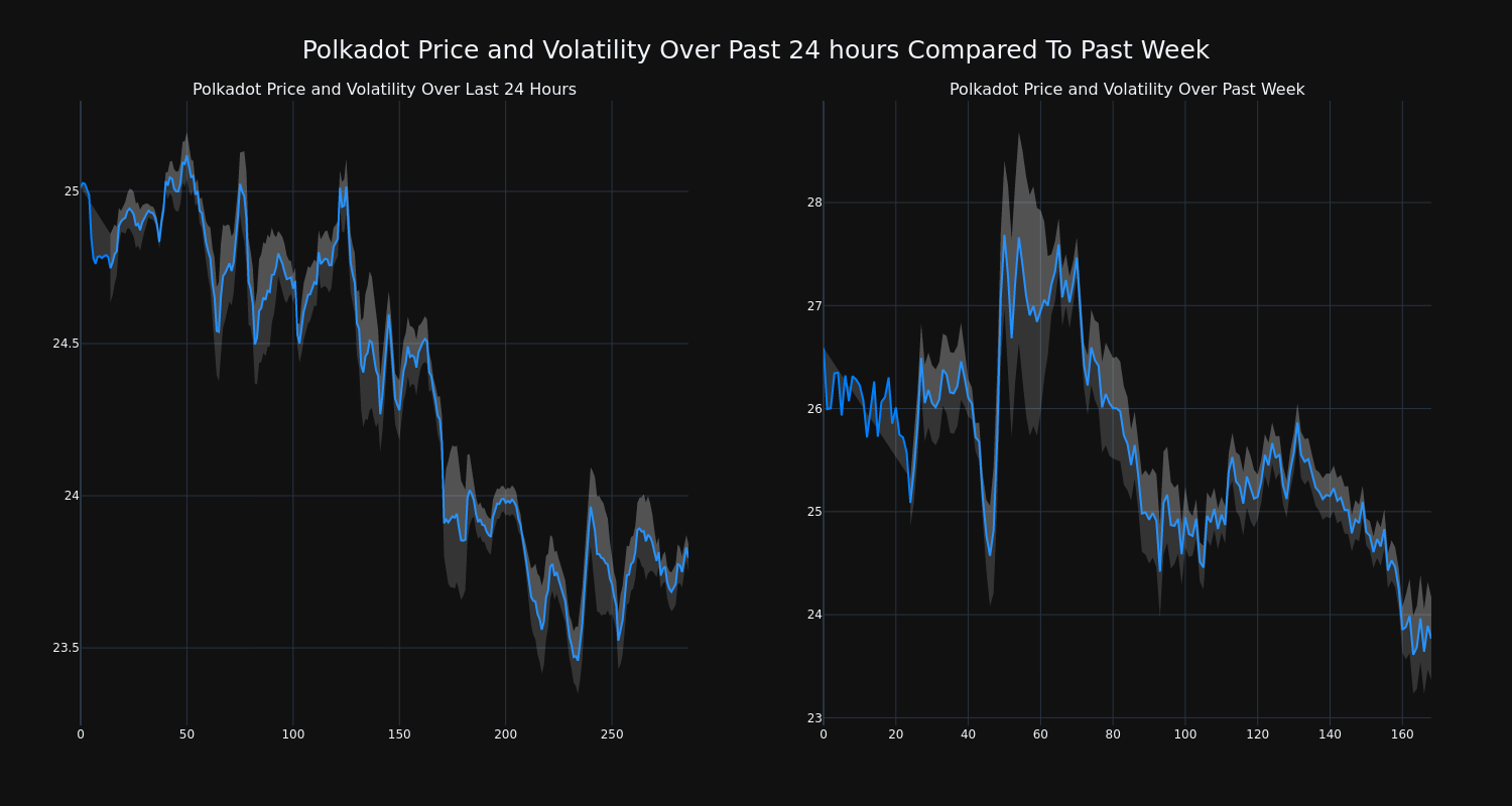 price_chart