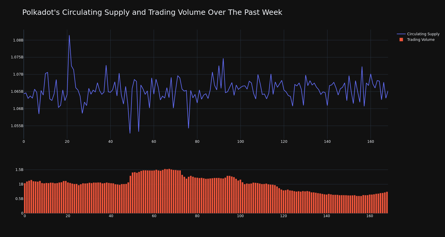 supply_and_vol