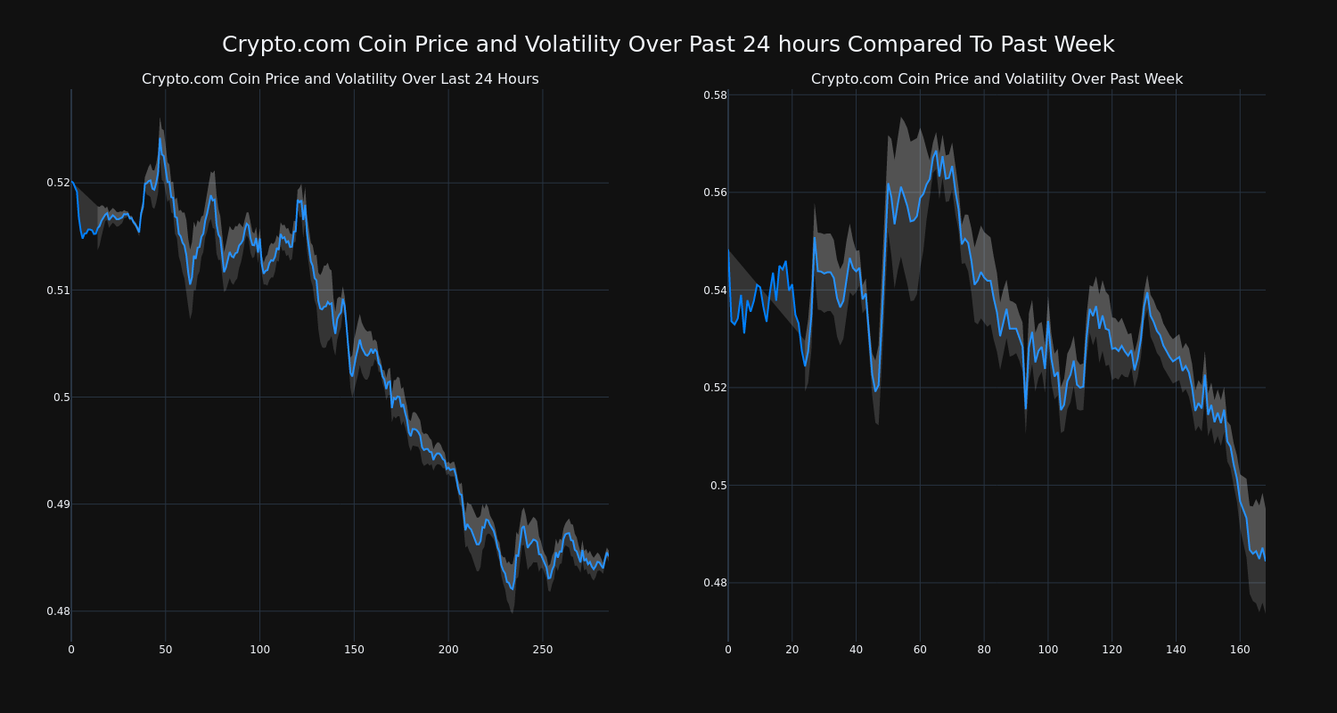 price_chart