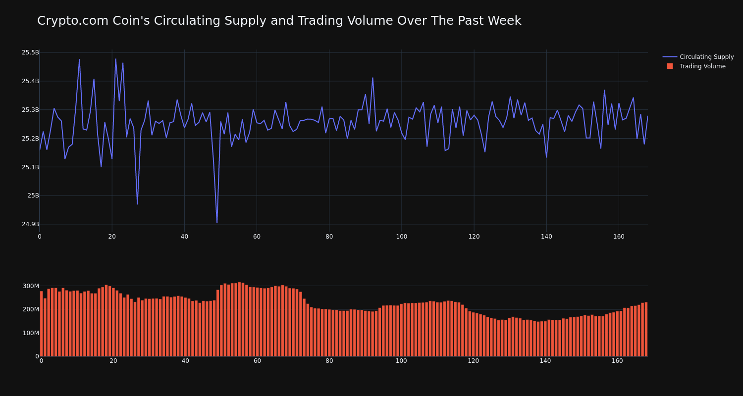 supply_and_vol