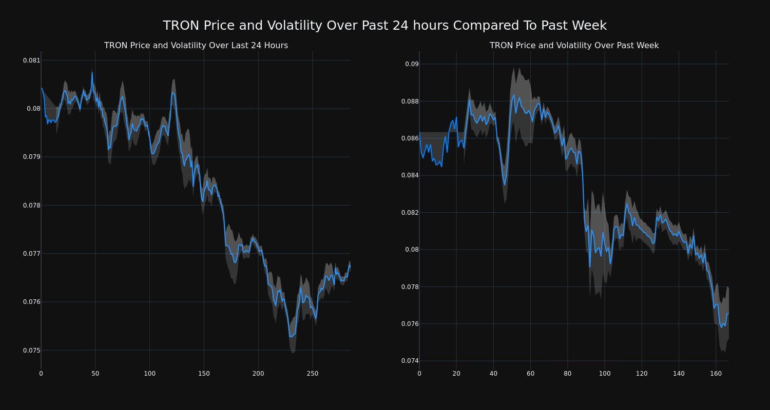 price_chart