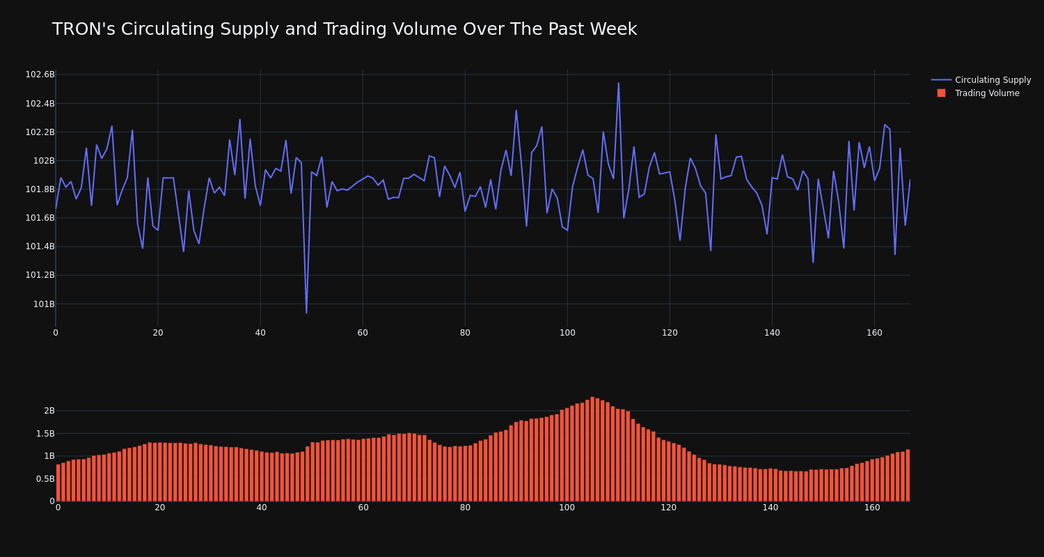 supply_and_vol