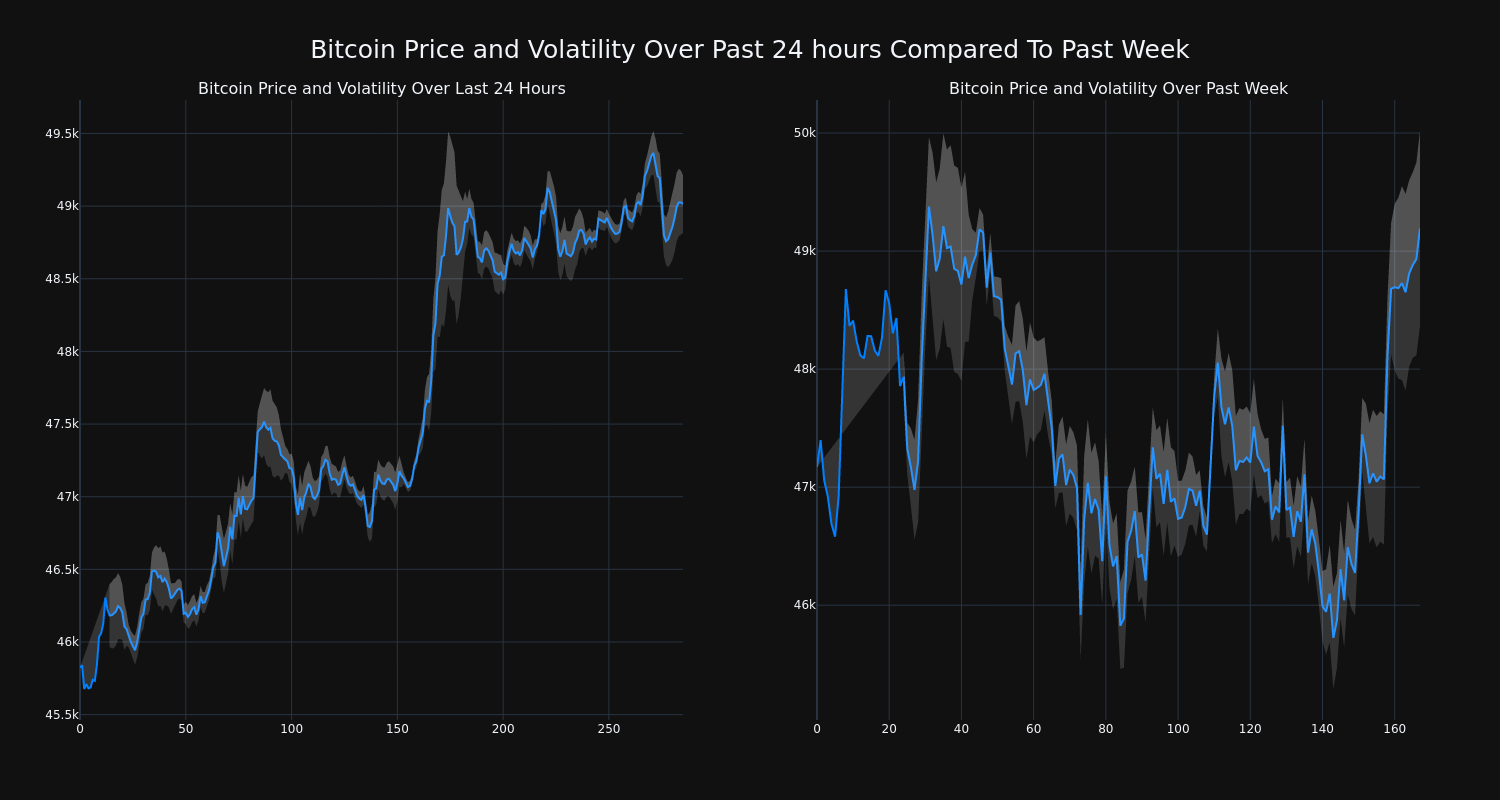 price_chart