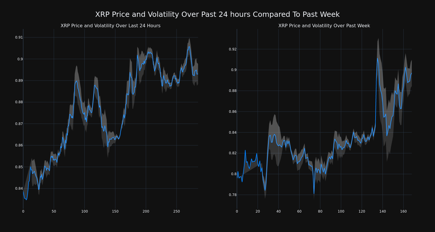 price_chart