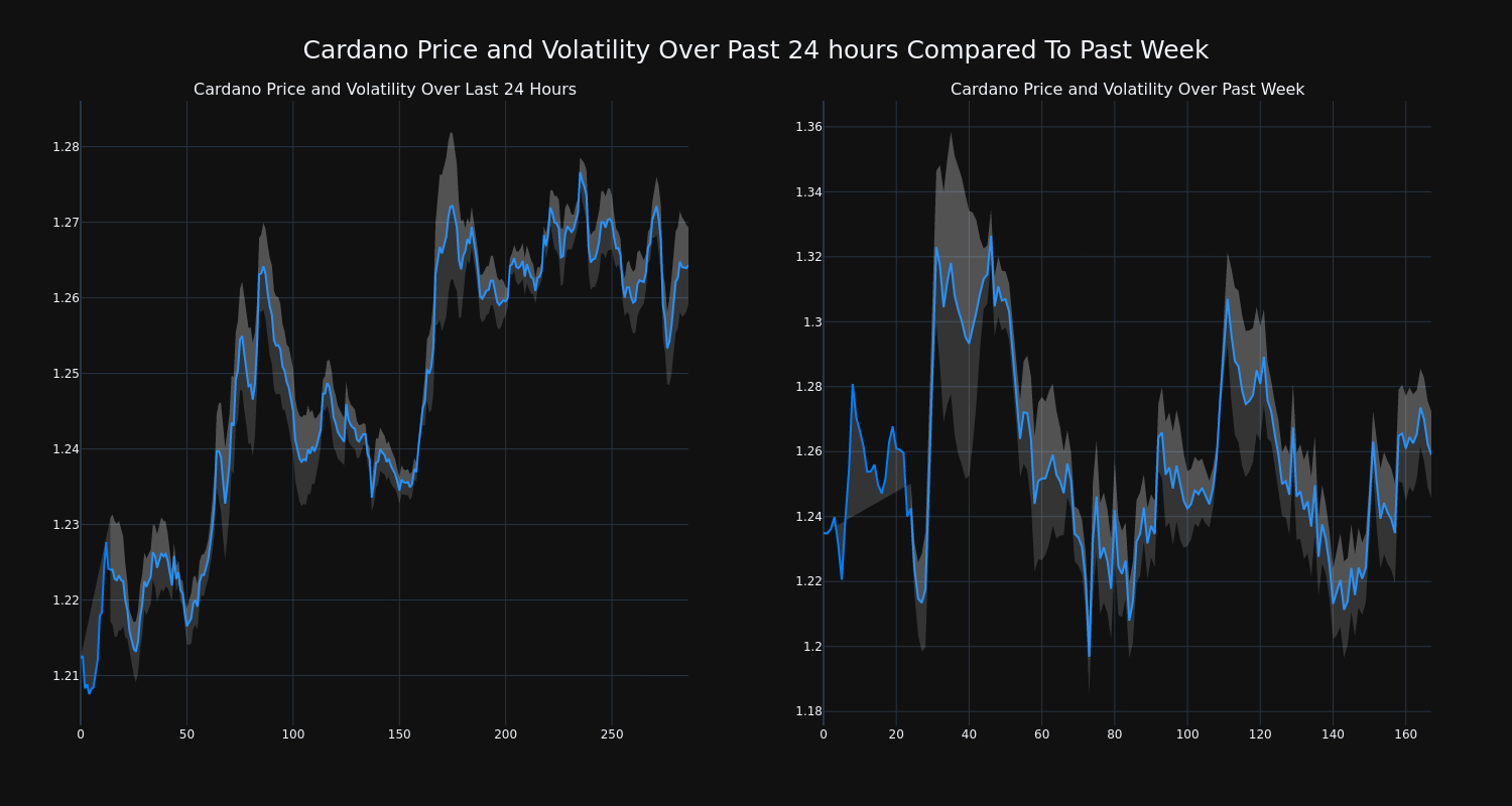 price_chart