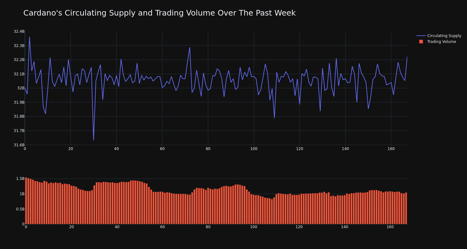 supply_and_vol