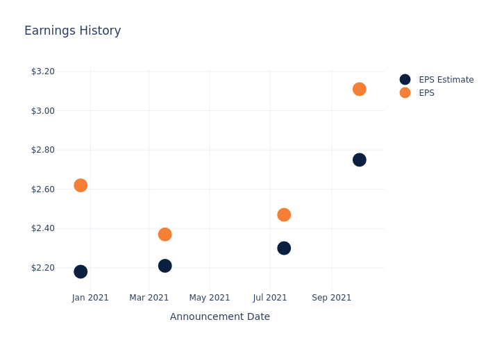 eps graph