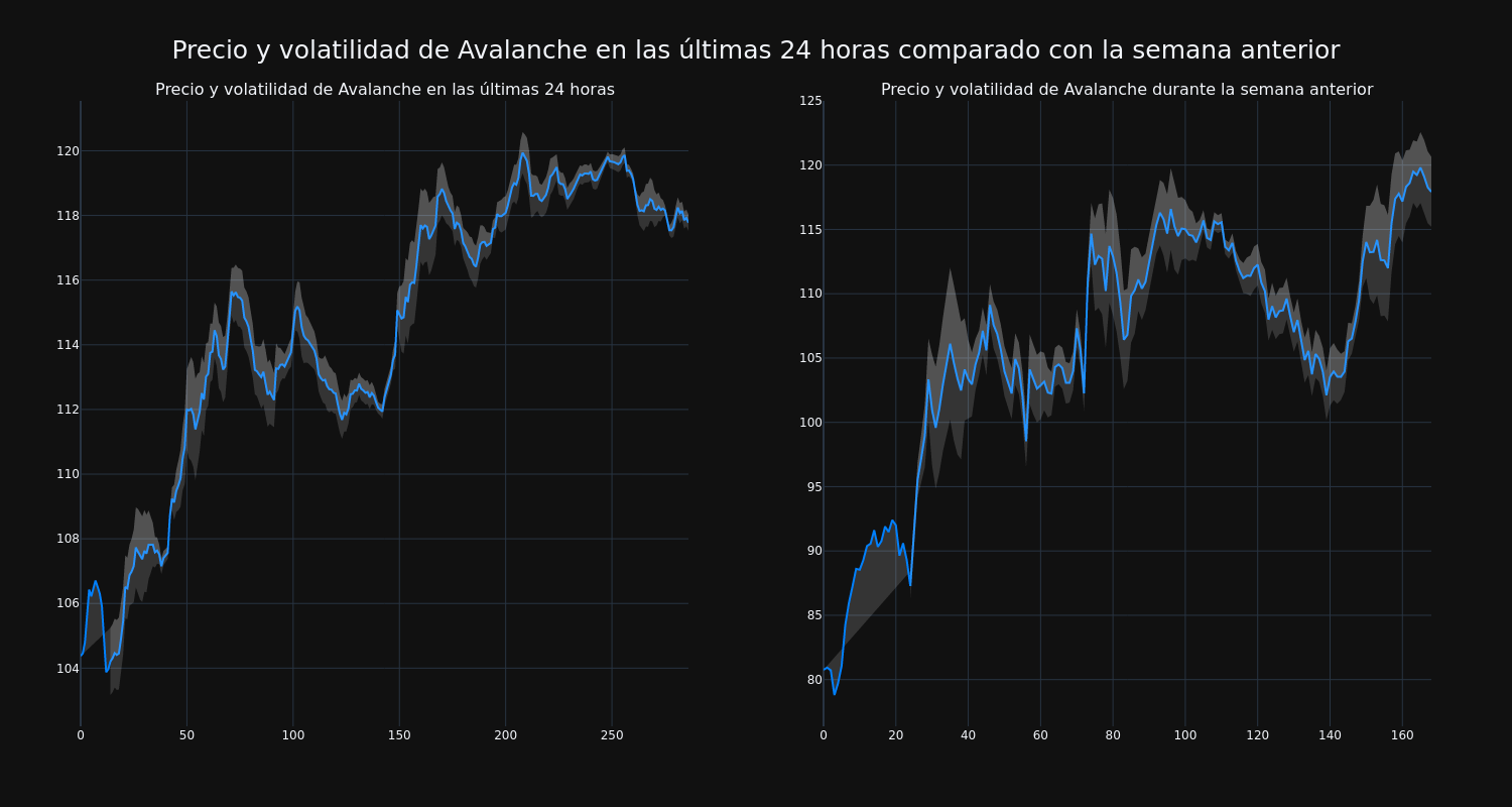 price_chart