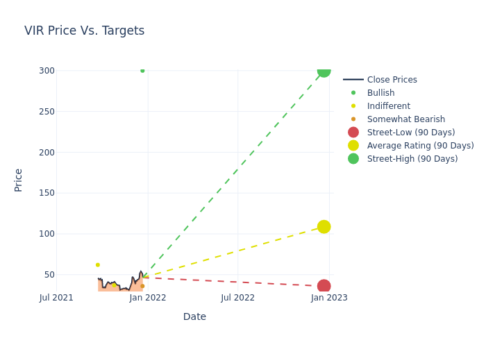 price target chart