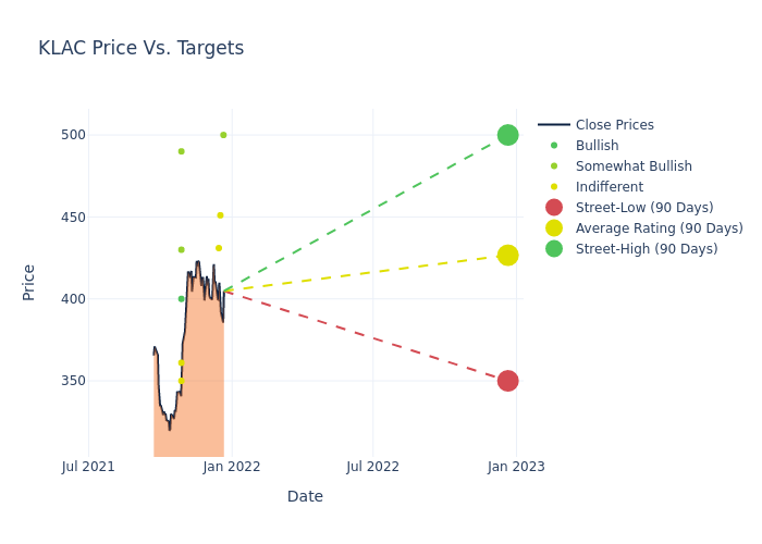 price target chart