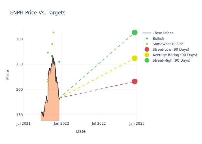 price target chart