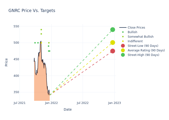 price target chart