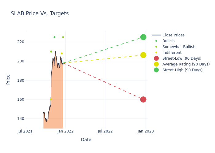 price target chart