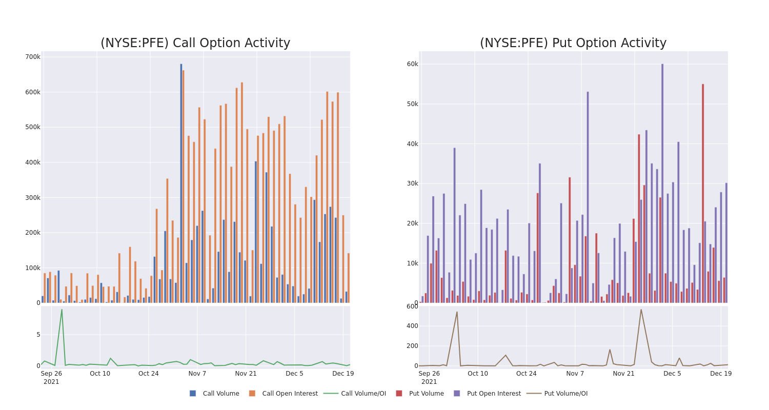 Options Call Chart