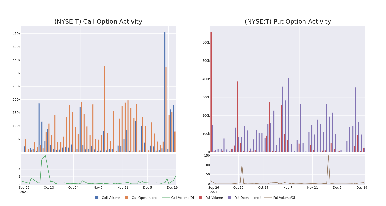 Options Call Chart