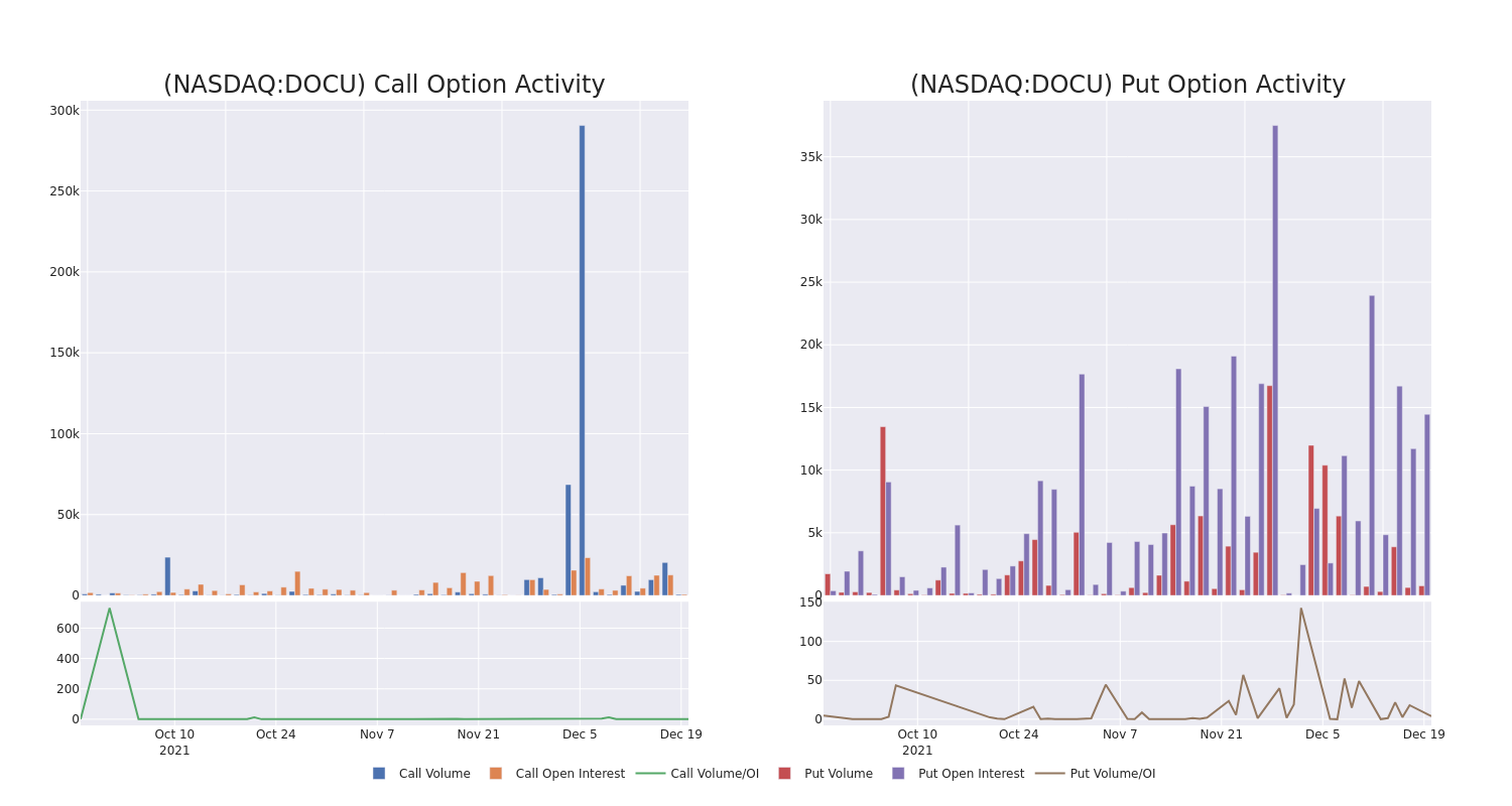 Options Call Chart