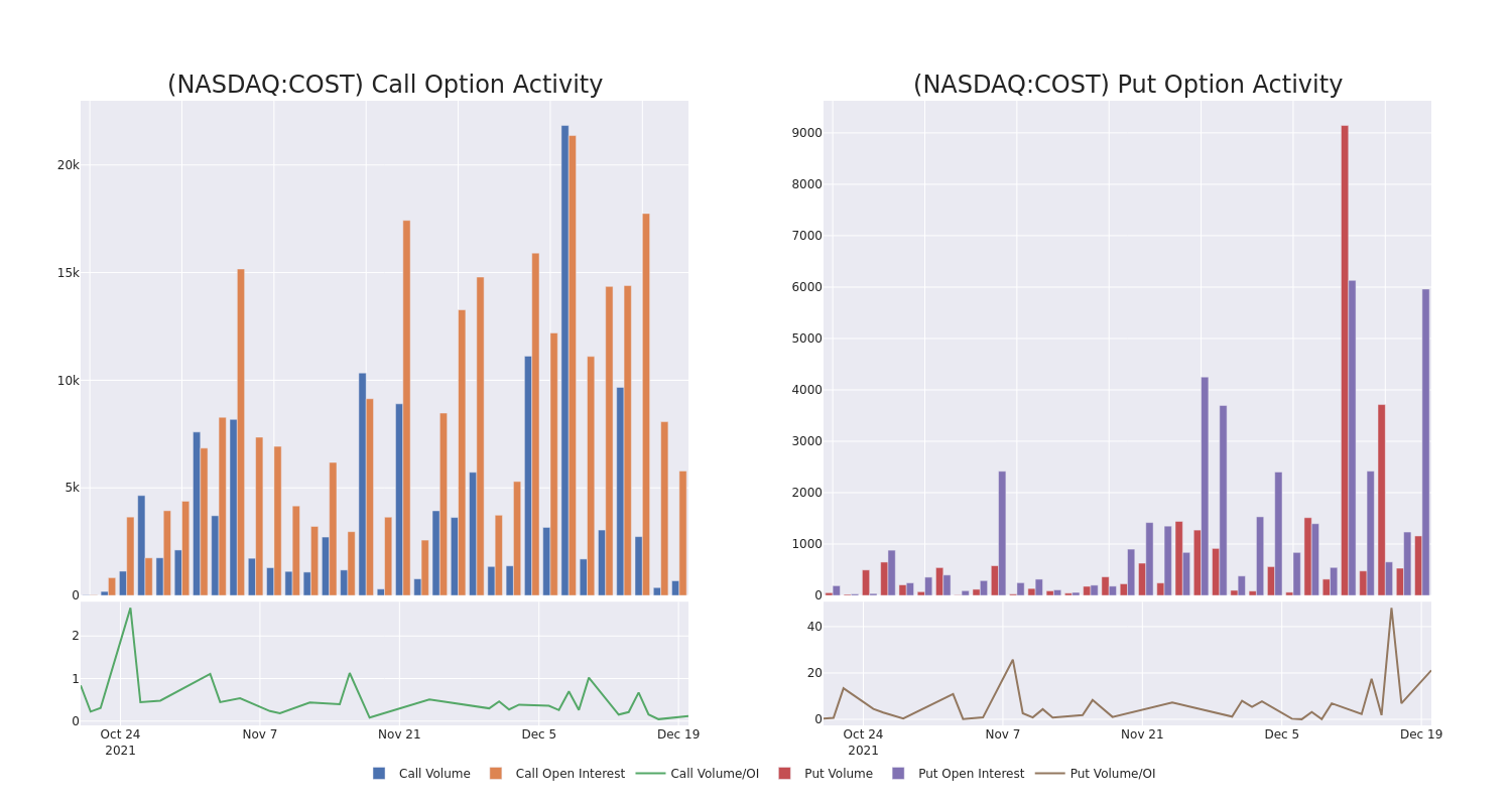 Options Call Chart