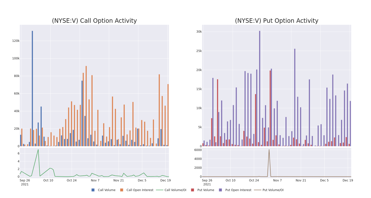 Options Call Chart