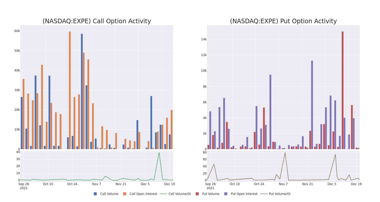 Options Call Chart