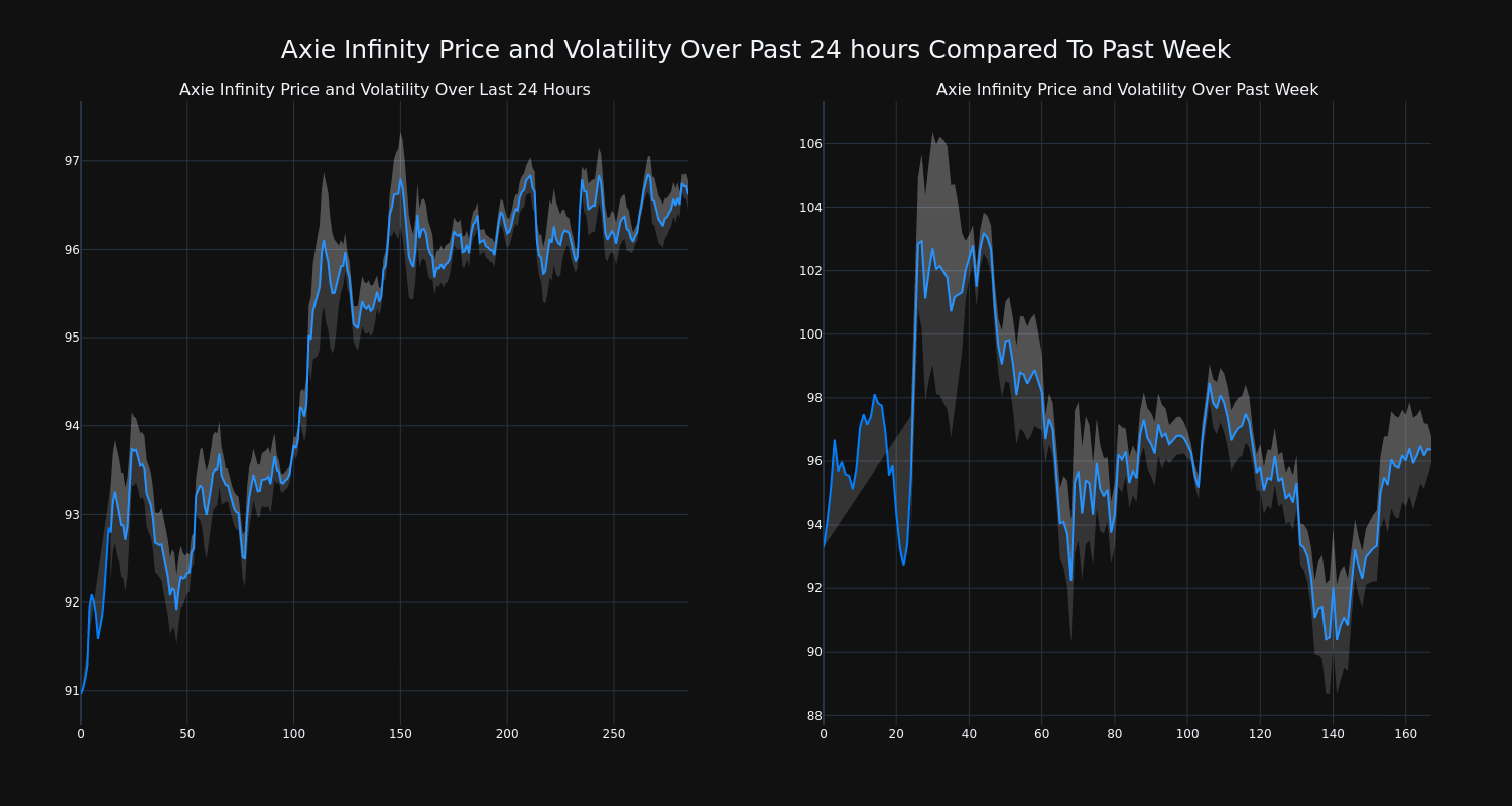 price_chart