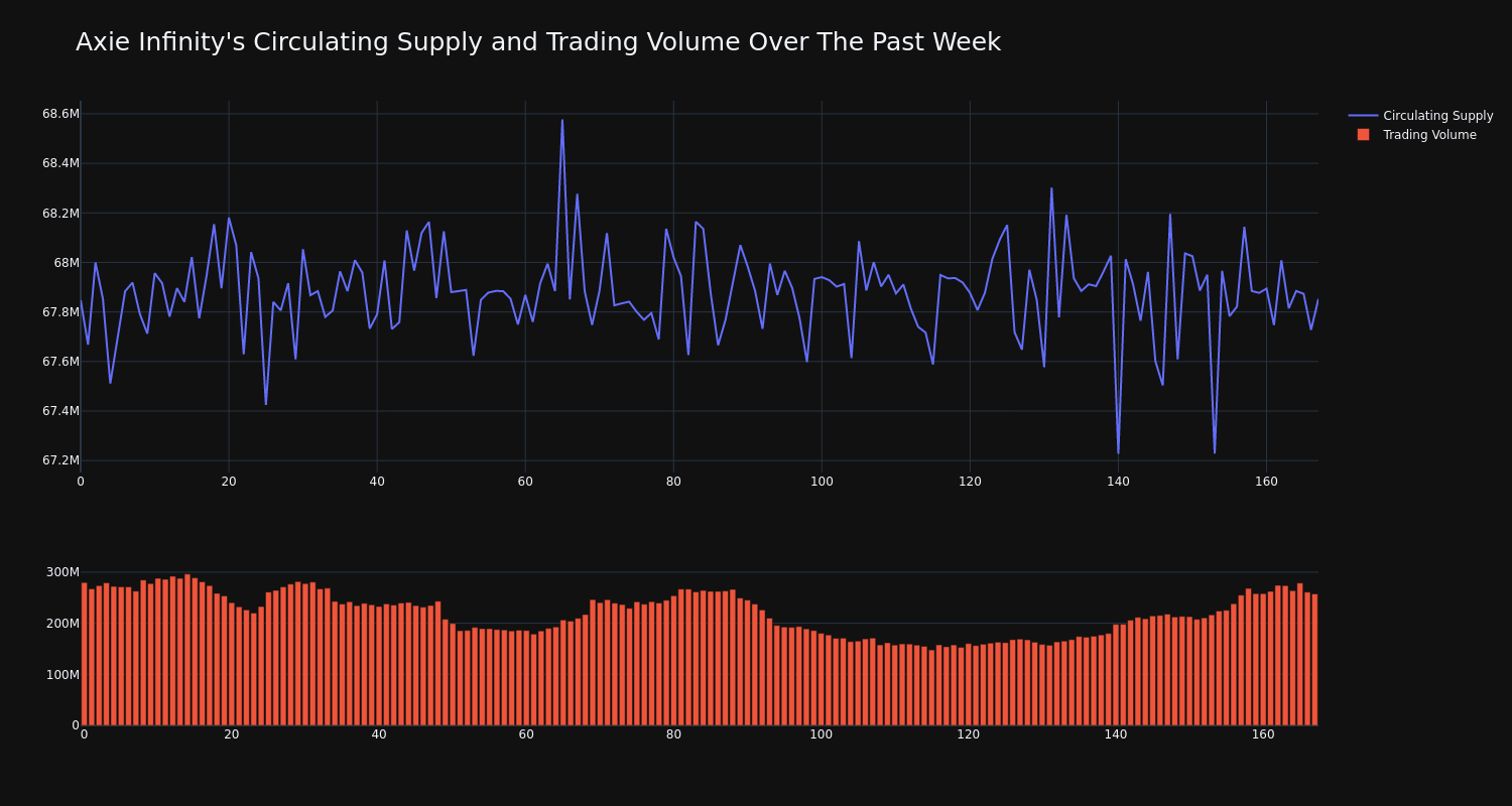 supply_and_vol