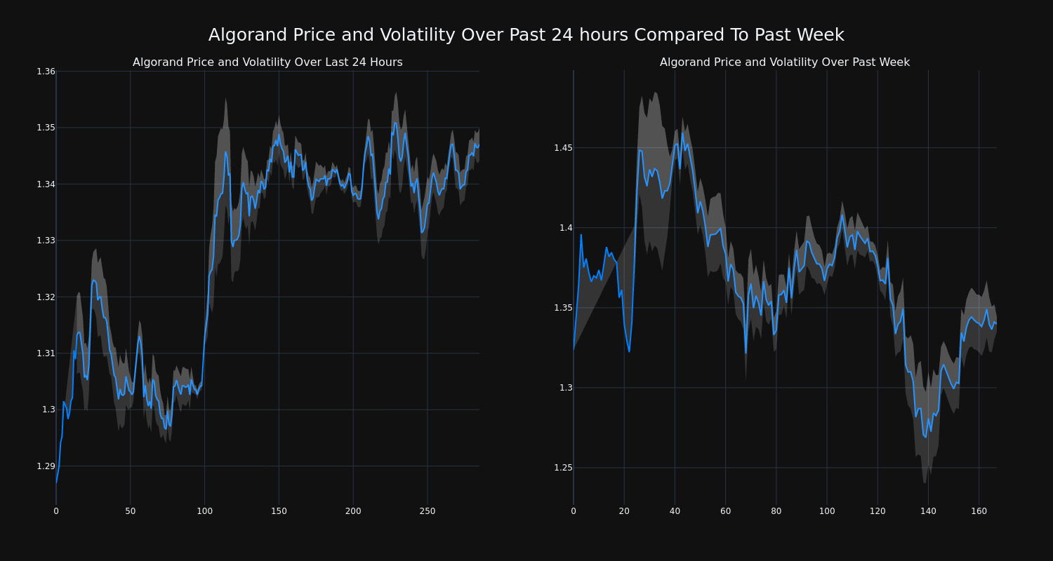 price_chart