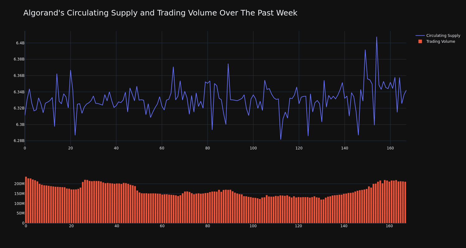 supply_and_vol