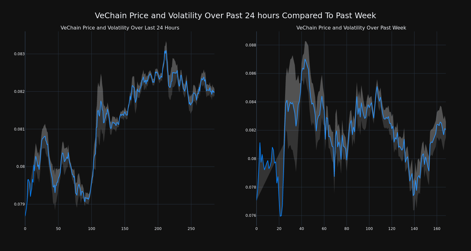 price_chart