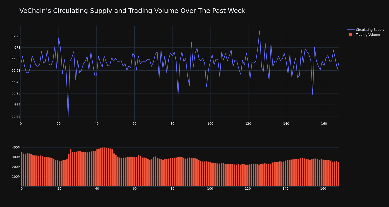 supply_and_vol