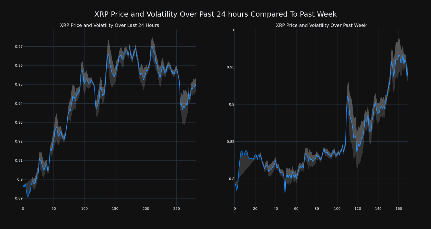 price_chart