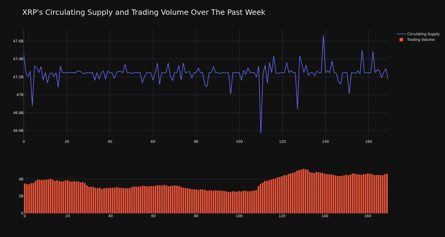 supply_and_vol