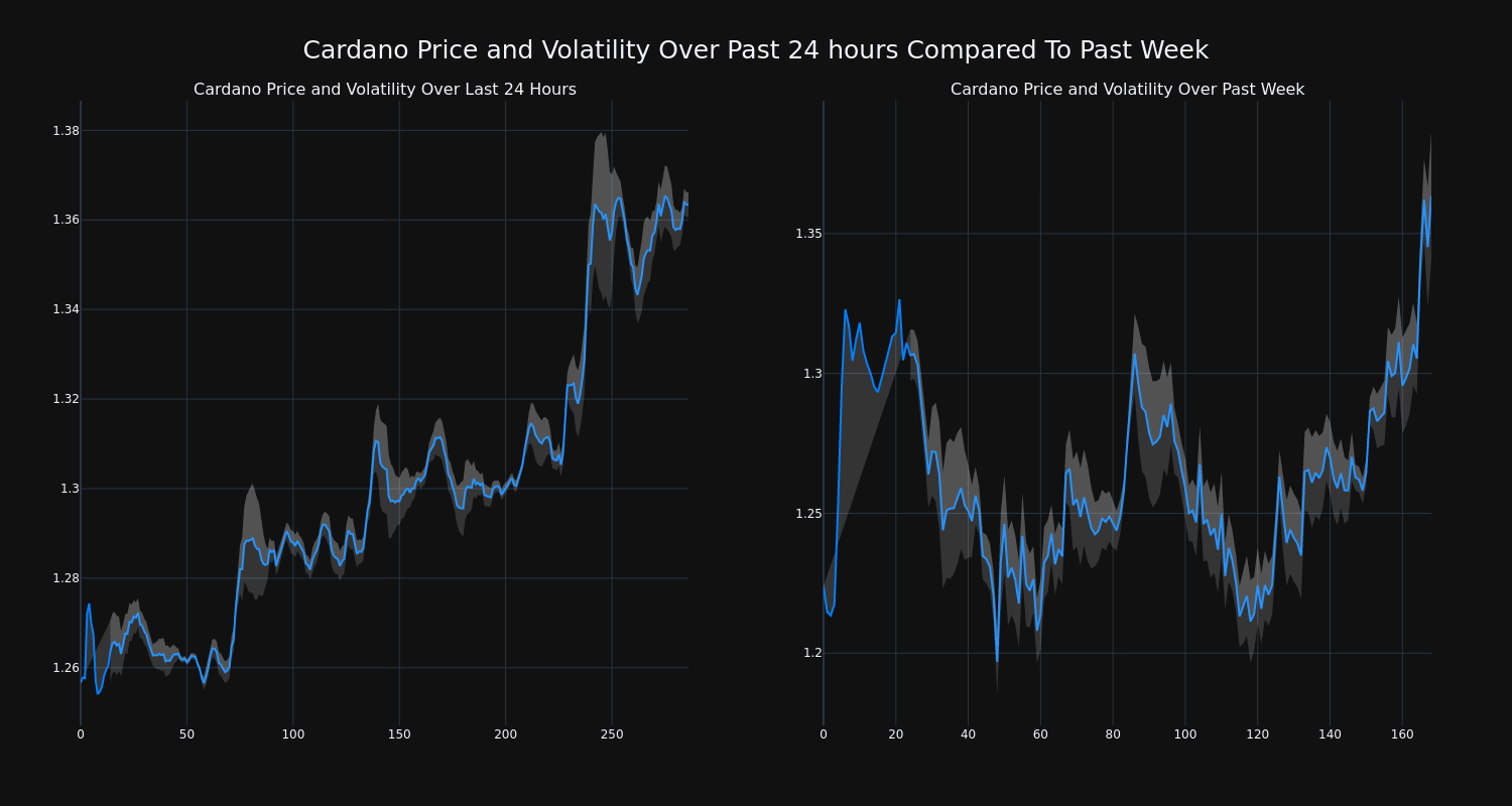 price_chart