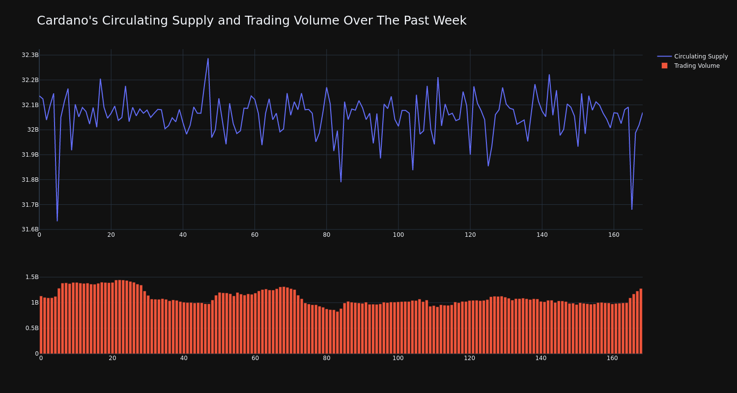 supply_and_vol