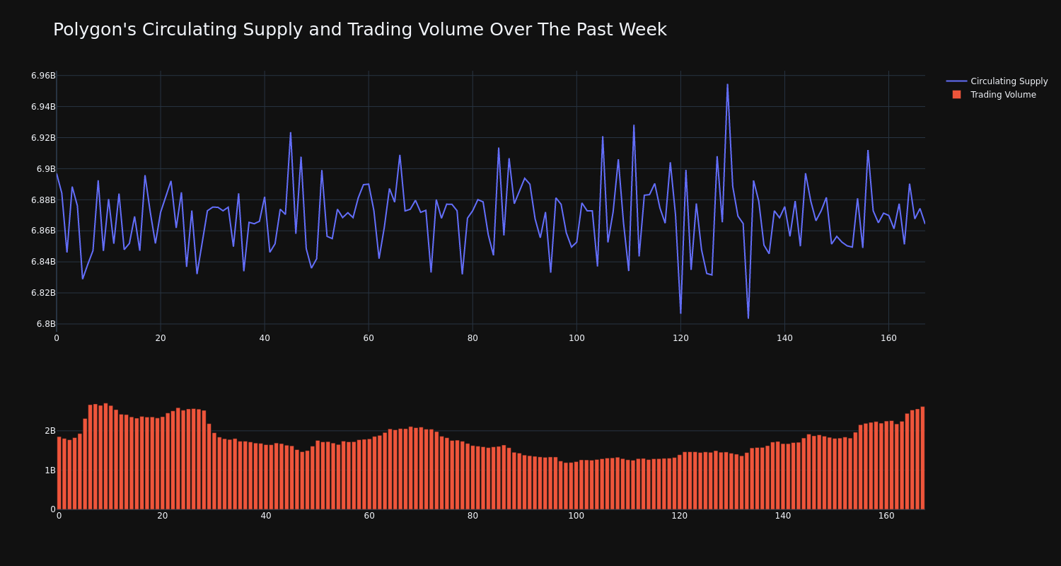 supply_and_vol