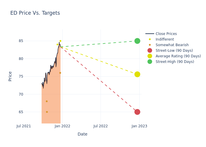 price target chart