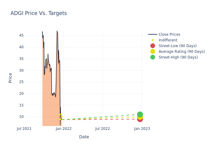 price target chart