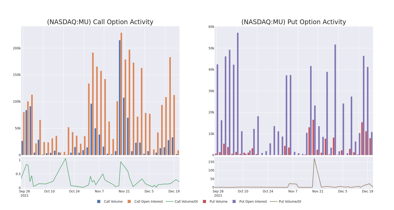 Options Call Chart