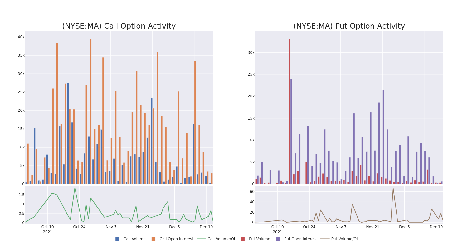 Options Call Chart