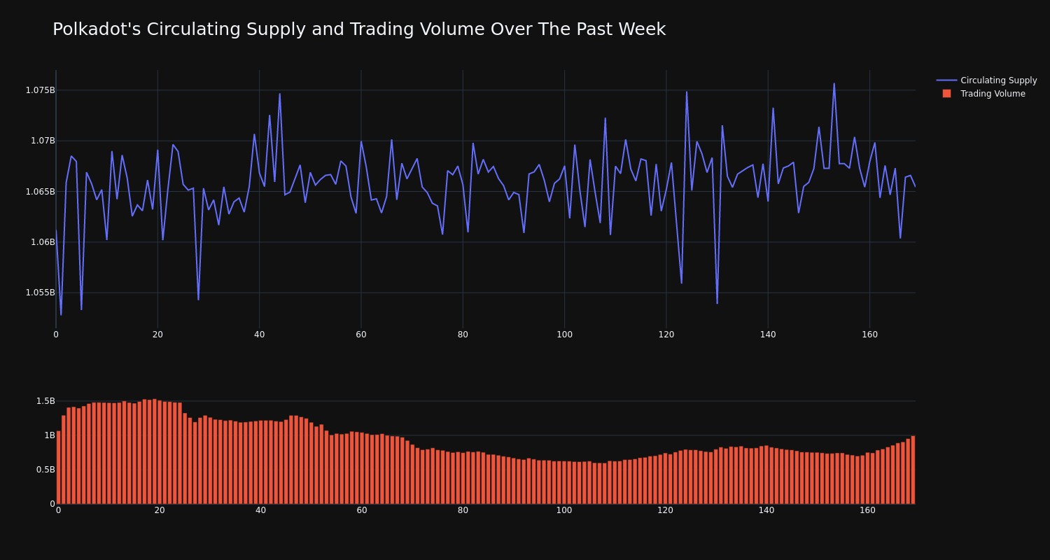 supply_and_vol